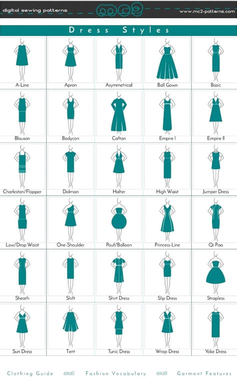 Dress Types Chart