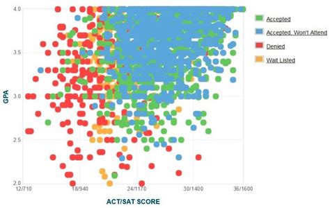 drexel average sat