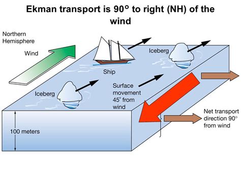 drifting sheets of ice