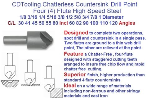 drill point countersink