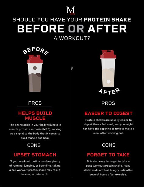 drink protein before or after workout