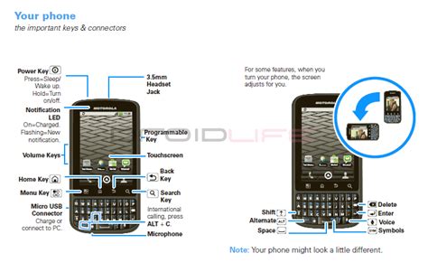 droid pro user guide PDF