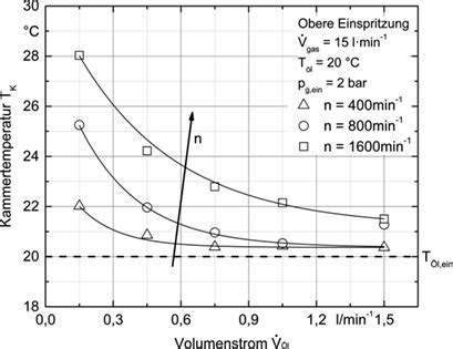 drucktransienten mehrphasenschraubenspindelpumpen florian hatesuer PDF