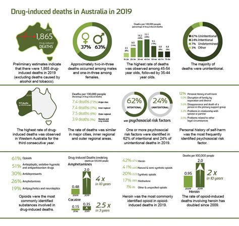 drug addiction in australia Doc