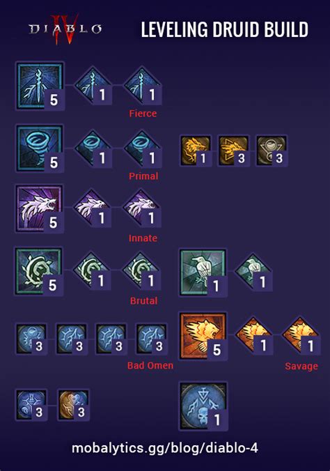 druid leveling build