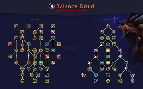 druid talent tree in dragonflight