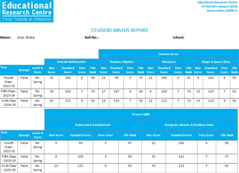 drumcondra test maths sample papers 2n class Reader