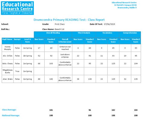 drumcondra test maths sample papers 3rd class Doc