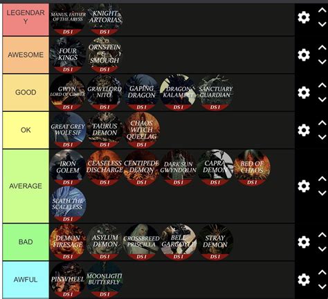 ds1 boss list