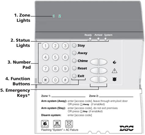 dsc keypad user manual PDF