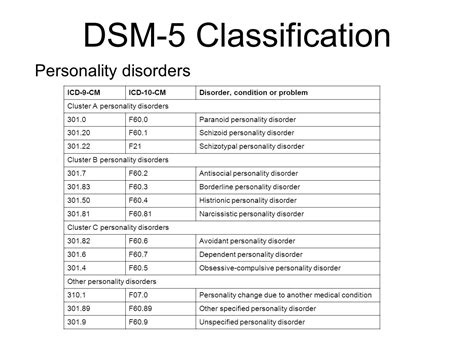 dsm code for major depressive disorder Reader