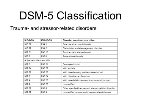 dsm code for major depressive disorder Doc