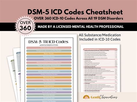 dsm diagnosis code 311 PDF