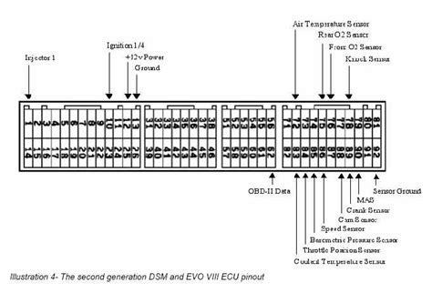 dsm ecu electrical diagram Kindle Editon