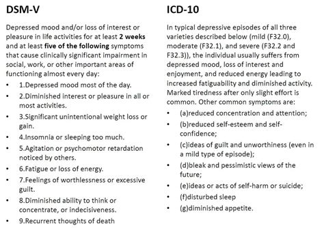 dsm iv code for major depressive disorder recurrent PDF