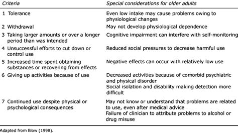 dsm iv code for polysubstance dependence Kindle Editon