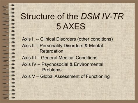 dsm iv codes axis 3 Epub