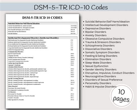 dsm v alphabetical listing of codes Epub