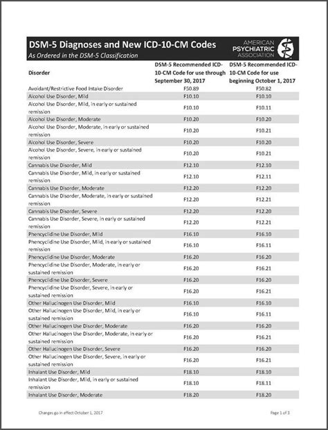 dsm v codes cheat sheet Ebook Epub