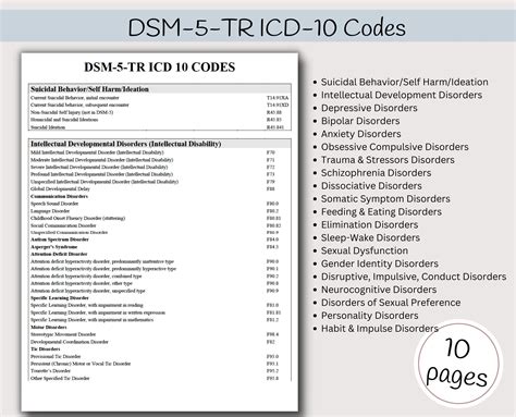 dsm v codes list PDF