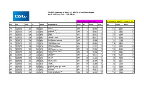 dstv codes for sabc Kindle Editon