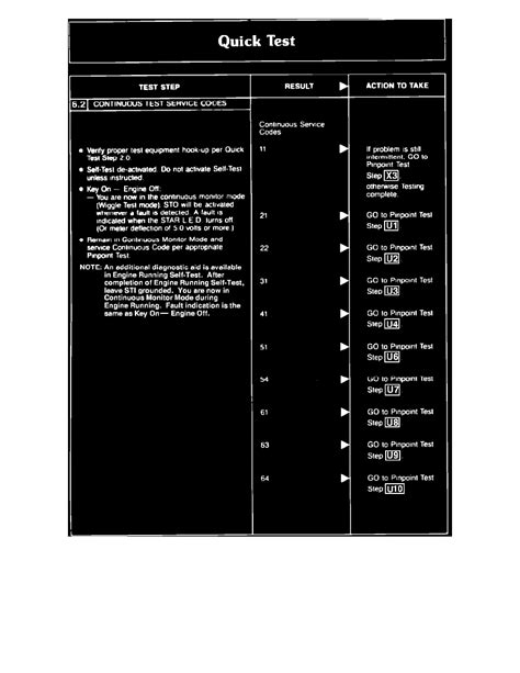 dtc codes ford ranger PDF