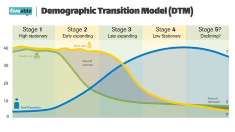 dtm meaning geography