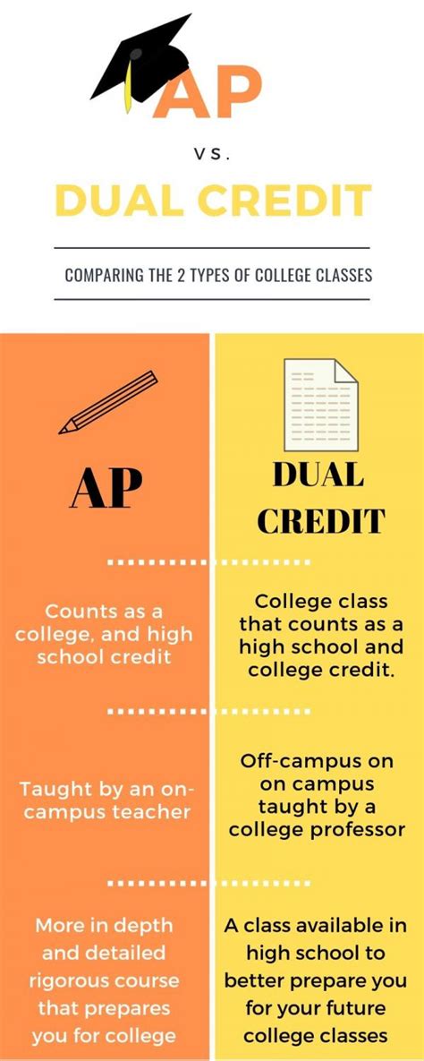 dual credit vs ap