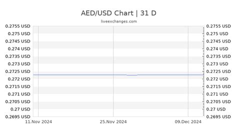 dubai aed to usd