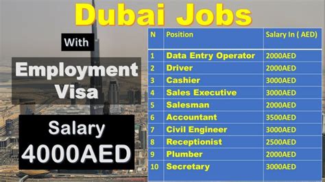 dubai jobs for us citizens