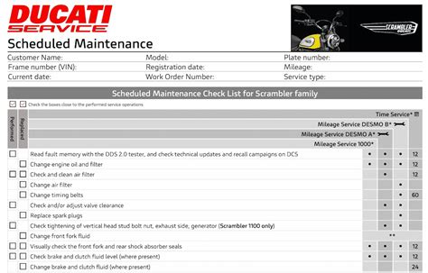 ducati forum service intervals Doc