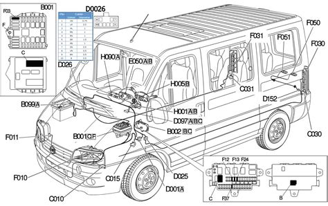 ducato 2003 wiring diagram Reader