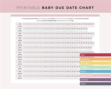 Due Date Month Chart