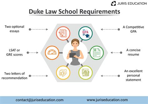 duke law status checker