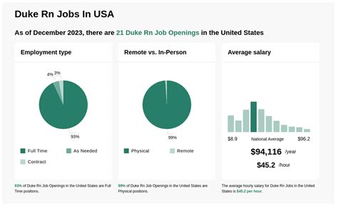 duke rn jobs