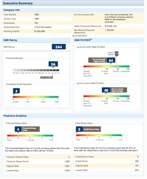 dun and bradstreet credit check