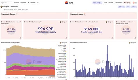 dune crypto dashboard