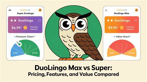 duolingo super vs max