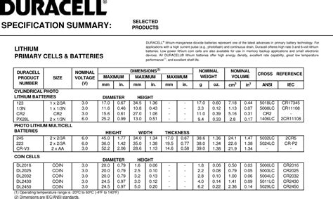 duracell 223 user guide Kindle Editon