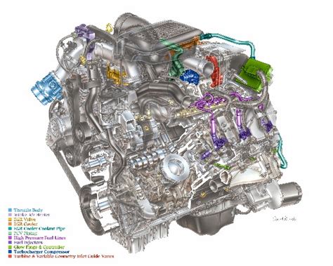 duramax lly parts diagram Kindle Editon