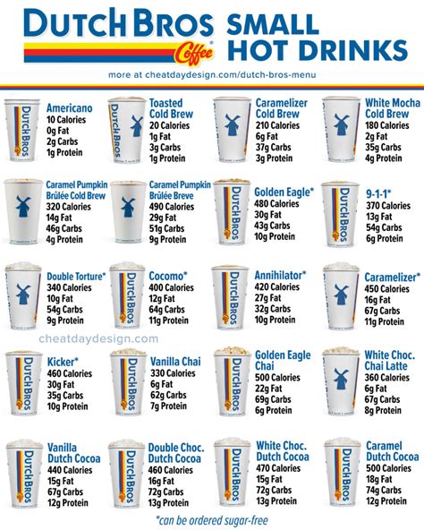 Dutch Bros Caffeine Chart