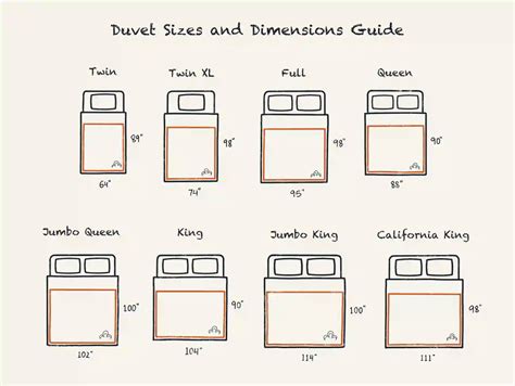 Duvet Sizes Chart