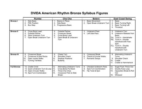 dvida american rhythm syllabus Reader