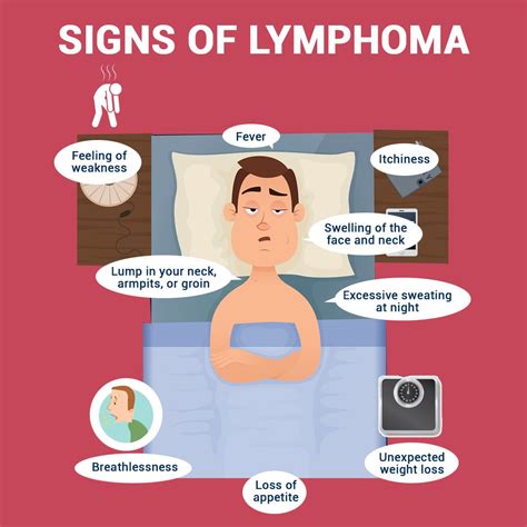 dying from lymphoma symptoms