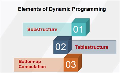dynamic element analysis parallel programming Reader