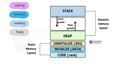 dynamic memory allocation for objects in c++