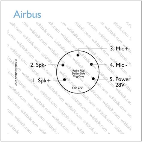 dynamic wiring airbus technical data Reader