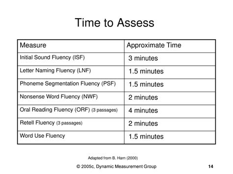 dynamic-measurement-group-fluency-passages Ebook Epub