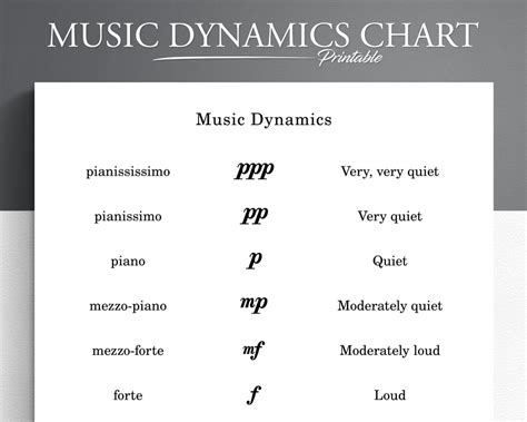 Dynamics Chart Music