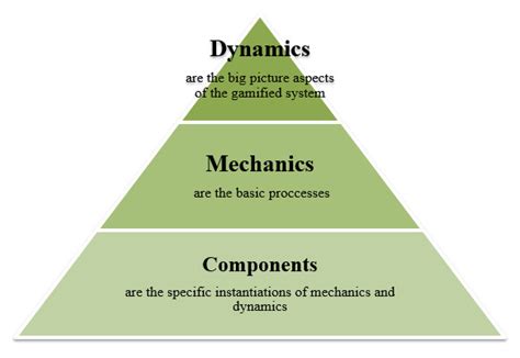 dynamics games and science i dynamics games and science i Epub